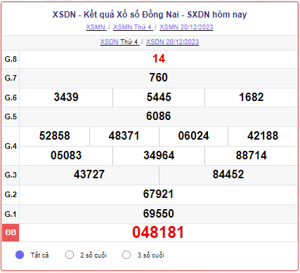XSDN 20/12 – SXDN 20/12 – KQXSDN 20/12 - Xổ số Đồng Nai ngày 20 tháng 12 năm 2023