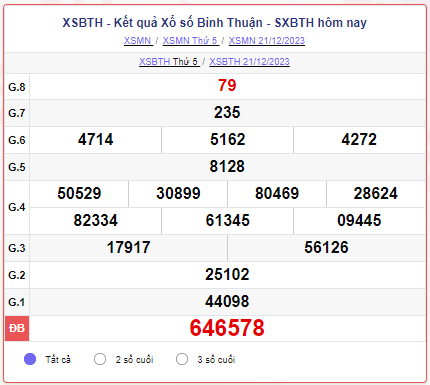 XSBTH 21/12 – SXBTH 21/12 – KQXSBTH 21/12 - Xổ số Bình Thuận ngày 21 tháng 12 năm 2023