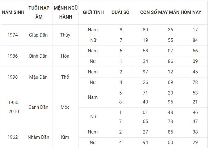 Con số may mắn hôm nay 23/12/2023: Số cát lợi mang đến tiền tài