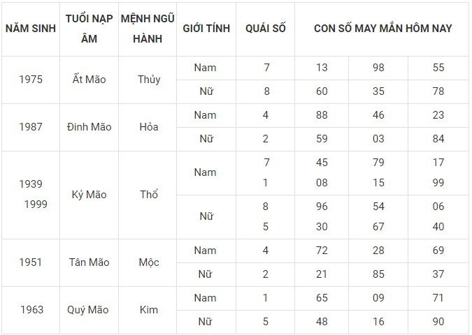 Con số may mắn hôm nay 23/12/2023: Số cát lợi mang đến tiền tài