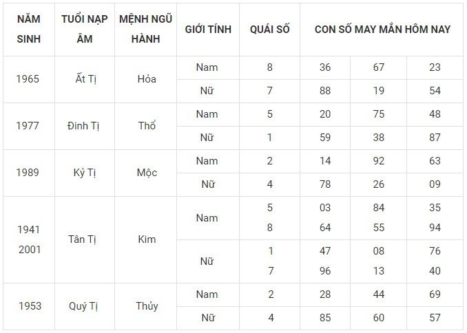 Con số may mắn hôm nay 23/12/2023: Số cát lợi mang đến tiền tài