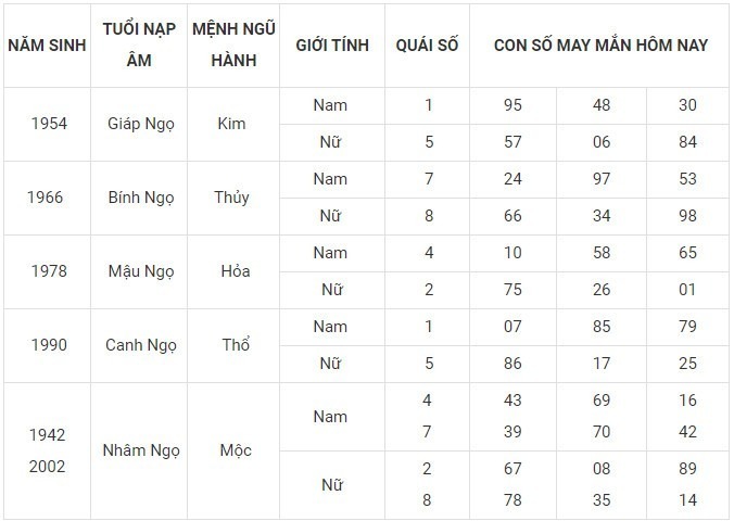 Con số may mắn hôm nay 23/12/2023: Số cát lợi mang đến tiền tài