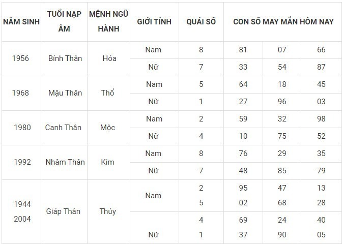 Con số may mắn hôm nay 23/12/2023: Số cát lợi mang đến tiền tài