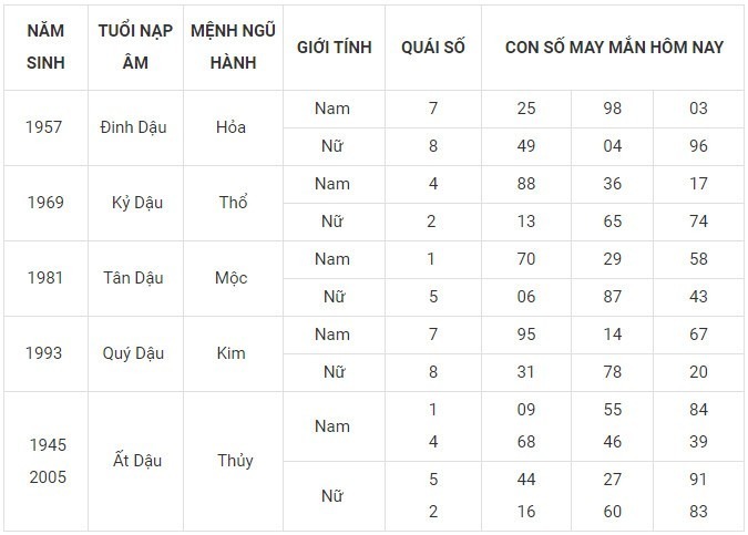 Con số may mắn hôm nay 23/12/2023: Số cát lợi mang đến tiền tài