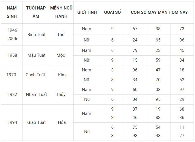 Con số may mắn hôm nay 23/12/2023: Số cát lợi mang đến tiền tài