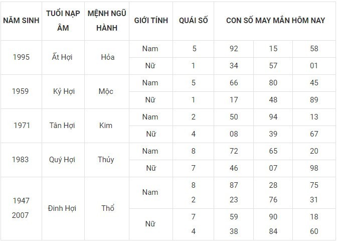 Con số may mắn hôm nay 23/12/2023: Số cát lợi mang đến tiền tài