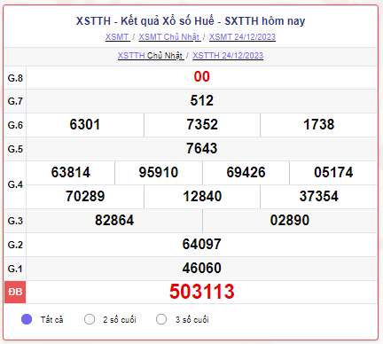 XSTTH 31/12 - SXTTH 31/12 - KQXSTTH 31/12 - Xổ số Thừa Thiên Huế ngày 31 tháng 12 năm 2023