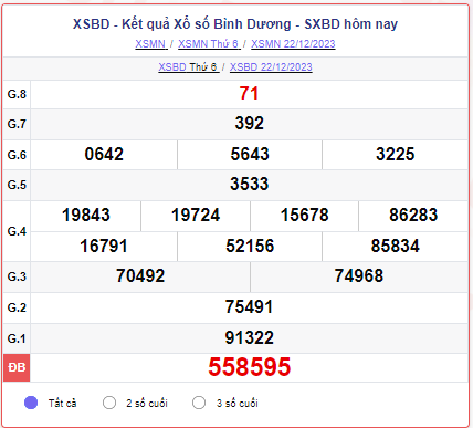 XSBD 29/12 – SXBD 29/12 – KQXSBD 29/12 - Xổ số Bình Dương ngày 29 tháng 12 năm 2023