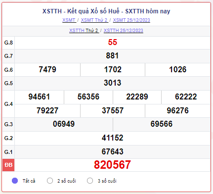 XSTTH 25/12 – SXTTH 25/12 – KQXSTTH 25/12 - Xổ số Thừa Thiên Huế ngày 25 tháng 12 năm 2023