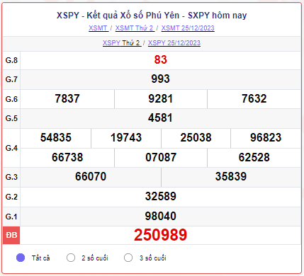 XSPY 25/12 – SXPY 25/12 – KQXSPY 25/12 - Xổ số Phú Yên ngày 25 tháng 12 năm 2023