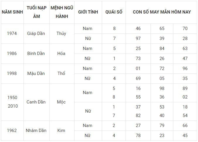 Con số may mắn hôm nay 29/12/2023: Dãy số hút tài hút lộc 