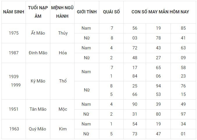 Con số may mắn hôm nay 29/12/2023: Dãy số hút tài hút lộc 