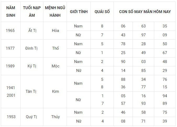 Con số may mắn hôm nay 29/12/2023: Dãy số hút tài hút lộc 