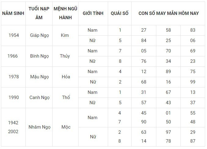 Con số may mắn hôm nay 29/12/2023: Dãy số hút tài hút lộc 