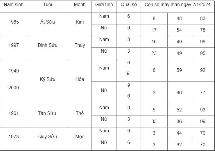 Con số may mắn hôm nay 2/1/2024: Số cho tài lộc vượng phát