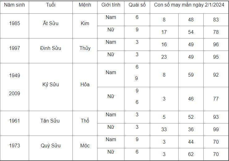 Con số may mắn hôm nay 2/1/2024: Số cho tài lộc vượng phát