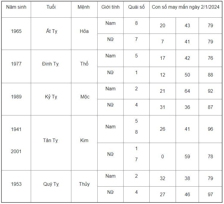 Con số may mắn hôm nay 2/1/2024: Số cho tài lộc vượng phát