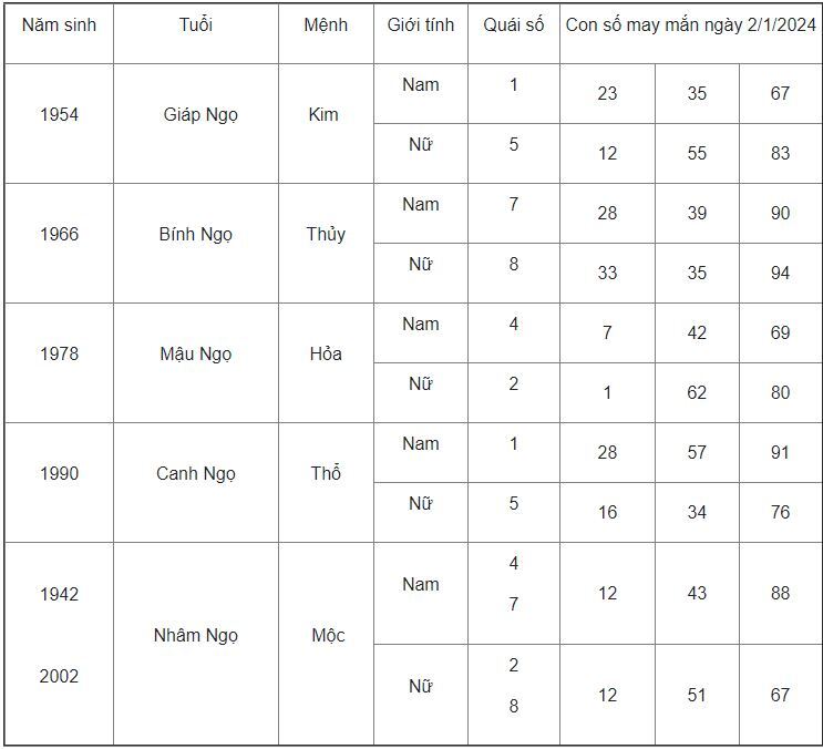 Con số may mắn hôm nay 2/1/2024: Số cho tài lộc vượng phát