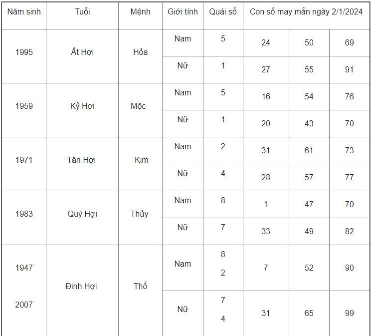 Con số may mắn hôm nay 2/1/2024: Số cho tài lộc vượng phát