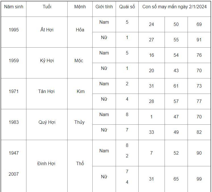 Con số may mắn hôm nay 2/1/2024: Số cho tài lộc vượng phát