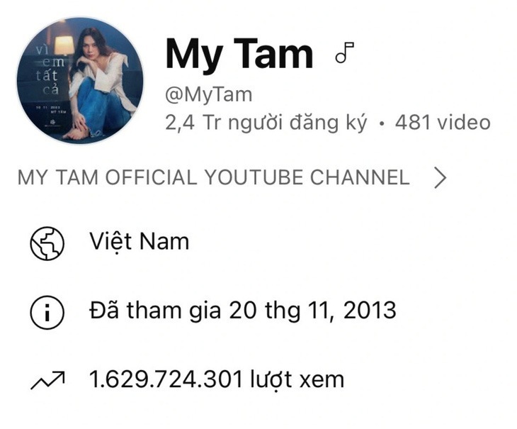 Mỹ Tâm là nữ nghệ sĩ Việt có lượt xem cao nhất trên YouTube