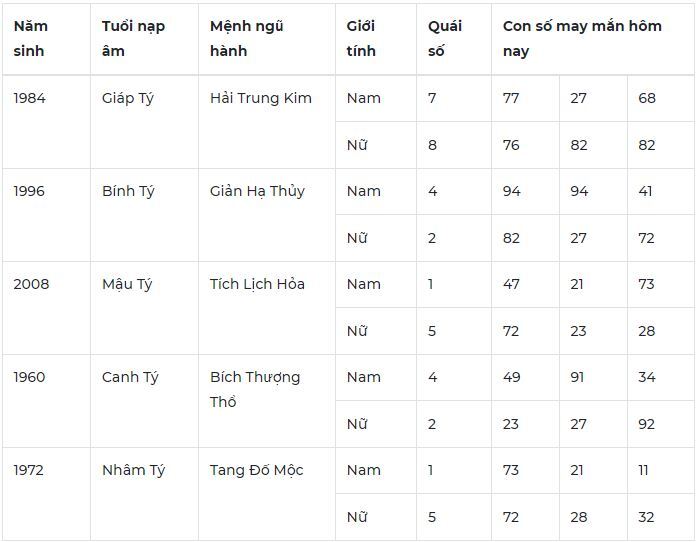 Con số may mắn hôm nay 7/1/2024: Số thịnh vượng đón tiền về túi