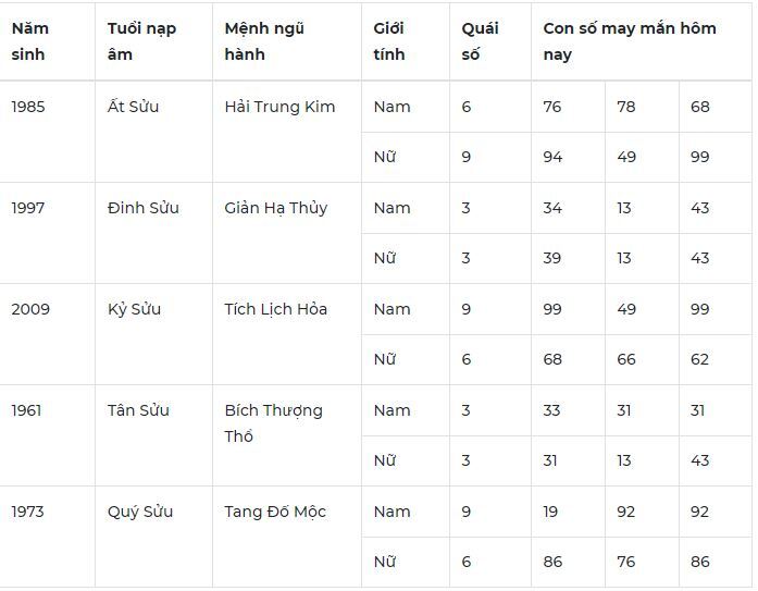 Con số may mắn hôm nay 7/1/2024: Số thịnh vượng đón tiền về túi