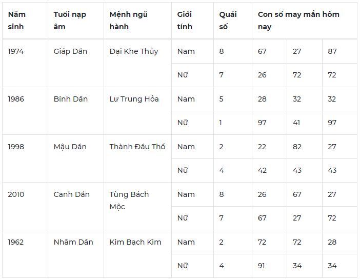 Con số may mắn hôm nay 7/1/2024: Số thịnh vượng đón tiền về túi