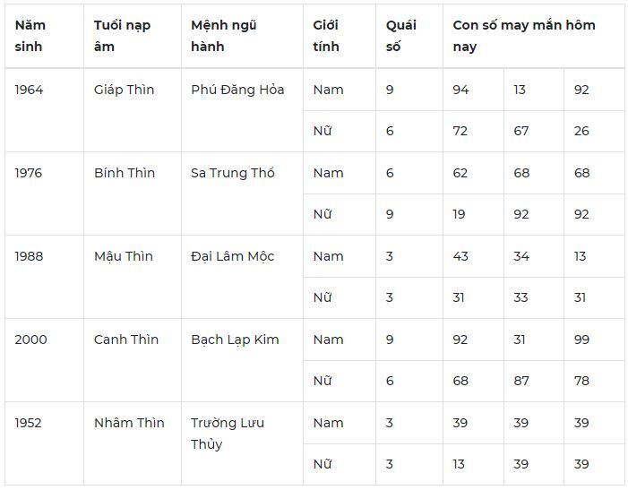 Con số may mắn hôm nay 7/1/2024: Số thịnh vượng đón tiền về túi