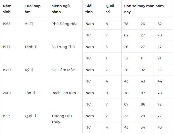 Con số may mắn hôm nay 7/1/2024: Số thịnh vượng đón tiền về túi