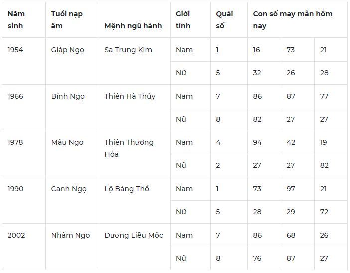 Con số may mắn hôm nay 7/1/2024: Số thịnh vượng đón tiền về túi