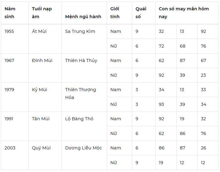 Con số may mắn hôm nay 7/1/2024: Số thịnh vượng đón tiền về túi