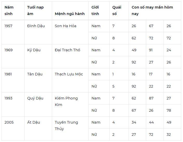 Con số may mắn hôm nay 7/1/2024: Số thịnh vượng đón tiền về túi