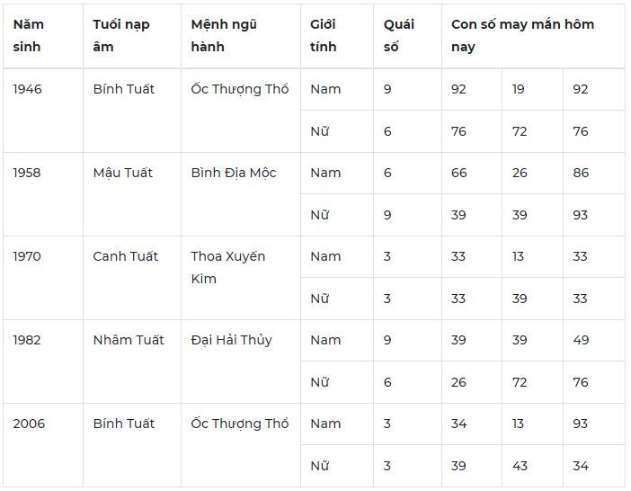 Con số may mắn hôm nay 7/1/2024: Số thịnh vượng đón tiền về túi