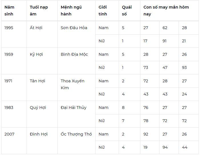 Con số may mắn hôm nay 7/1/2024: Số thịnh vượng đón tiền về túi