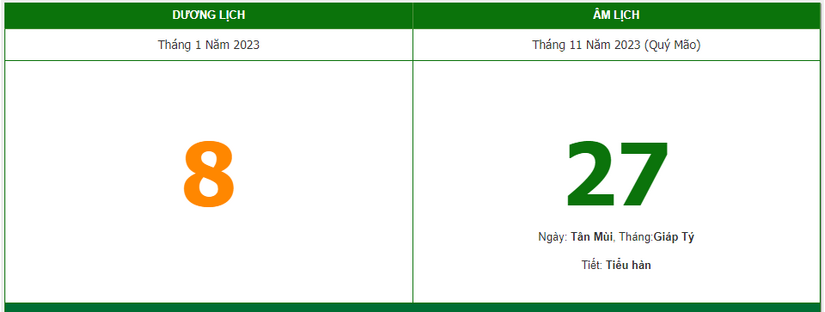 Lịch âm 08/01 - Âm lịch hôm nay 08/01, xem giờ tốt, hướng xuất hành