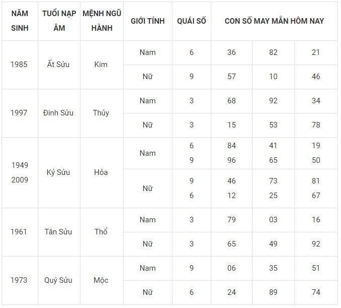 Con số may mắn hôm nay 9/1/2024: Số đẹp đưa tài lộc về tay