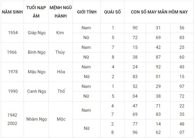 Con số may mắn hôm nay 9/1/2024: Số đẹp đưa tài lộc về tay