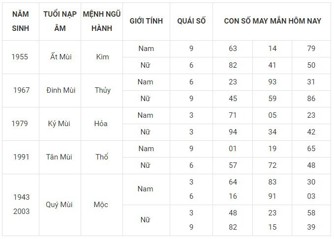 Con số may mắn hôm nay 9/1/2024: Số đẹp đưa tài lộc về tay