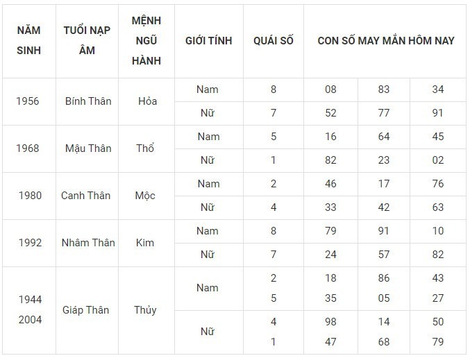 Con số may mắn hôm nay 9/1/2024: Số đẹp đưa tài lộc về tay