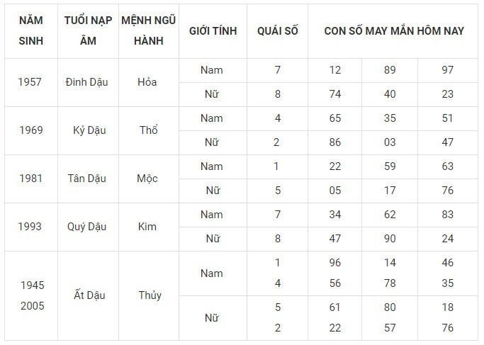 Con số may mắn hôm nay 9/1/2024: Số đẹp đưa tài lộc về tay