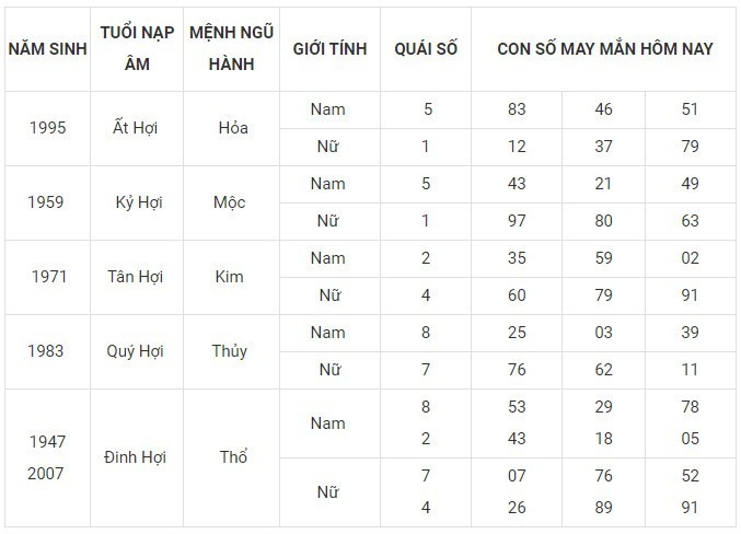 Con số may mắn hôm nay 9/1/2024: Số đẹp đưa tài lộc về tay