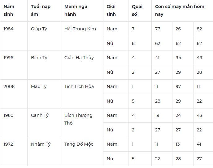 Con số may mắn hôm nay 12/1/2024: Số tài lộc giúp bạn phát tài