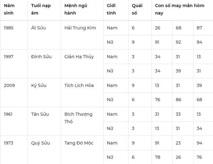 Con số may mắn hôm nay 12/1/2024: Số tài lộc giúp bạn phát tài