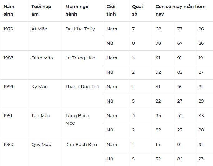 Con số may mắn hôm nay 12/1/2024: Số tài lộc giúp bạn phát tài