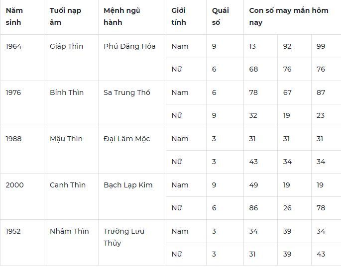 Con số may mắn hôm nay 12/1/2024: Số tài lộc giúp bạn phát tài