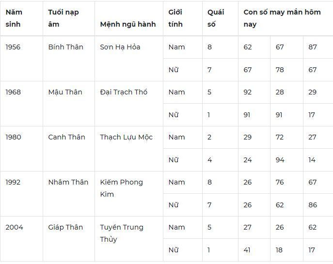 Con số may mắn hôm nay 12/1/2024: Số tài lộc giúp bạn phát tài