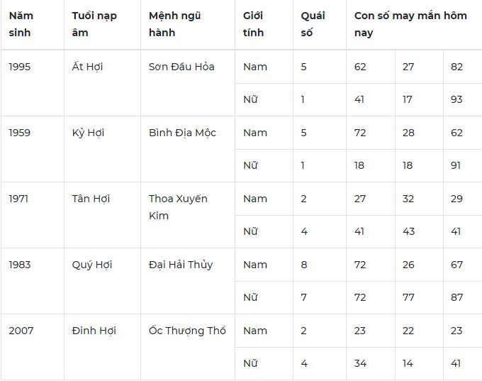 Con số may mắn hôm nay 12/1/2024: Số tài lộc giúp bạn phát tài