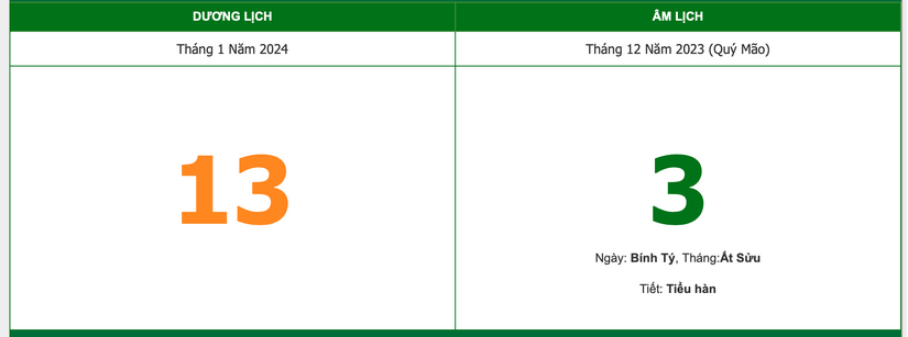 Lịch âm 13/01 - Âm lịch hôm nay 13/01, xem giờ tốt, hướng xuất hành