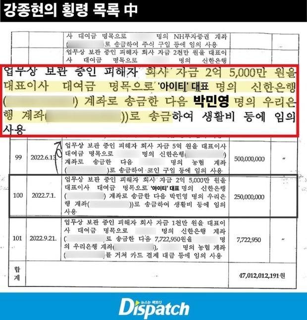Park Min Young nhận 4,4 tỷ chu cấp từ bạn trai đại gia nhưng nói dối công chúng